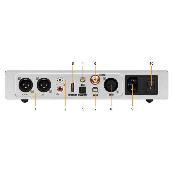 Topping D70S, MQA DAC with Preamplifier: Dual AK4497, Bluetooth 5.0, 32-bit768kHz DAC (D70S)