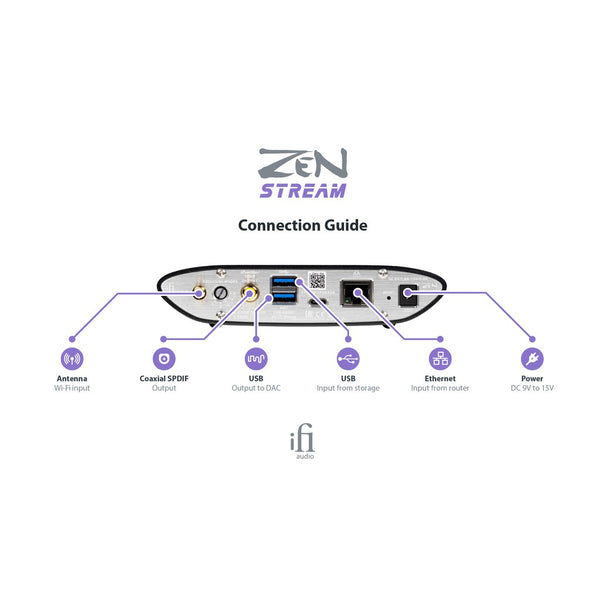 iFi Audio Zen Stream, Wi-Fi Audio Transport Streamer: Roon Ready Streaming for Tidal, Spotify Audio Streamer