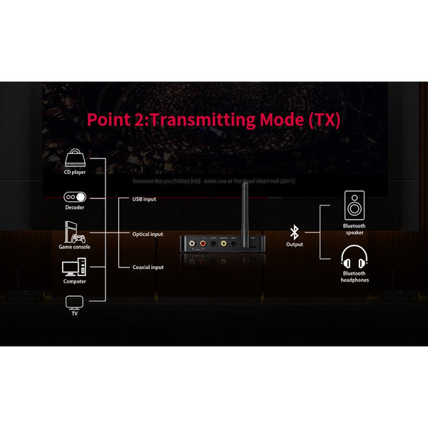 FiiO BTA30Pro, Bluetooth Transmitter and Receiver & DAC: for PC/TV/Speaker/Headphone with BT5.0 Tx/Rx & DAC (BTA 30)