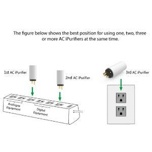 iFi Audio AC iPurifier, Power Conditioner (UK Plug): for Clean Power Mains Audio Noise Eliminator