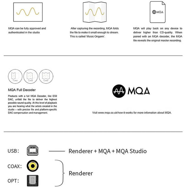 Topping E50, Desktop Digital-to-Analog Converter: DSD512 & PCM768kHz USB DAC with ES9068AS MQA Decoder (E50)