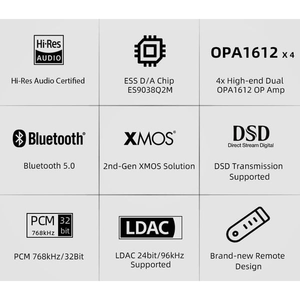 SMSL SU-6, Desktop Digital-to-Analog Converter: Bluetooth 5.0 LDAC Stereo Bluetooth and USB Decoding DAC (SU6, SU 6)