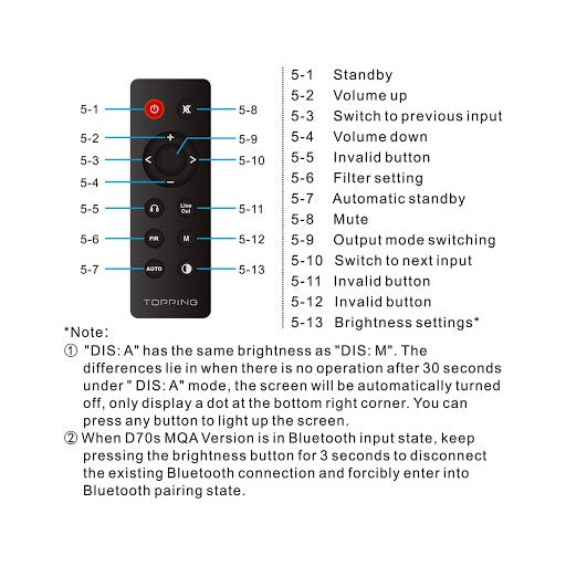 Topping D70S, MQA DAC with Preamplifier: Dual AK4497, Bluetooth 5.0, 32-bit768kHz DAC (D70S)