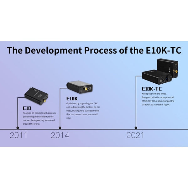 FiiO E10K-TC, USB DAC and Amplifier: High-Performance Desktop Audio Interface DAC/AMP (2021 Updated, E10KTC, E10K TC)