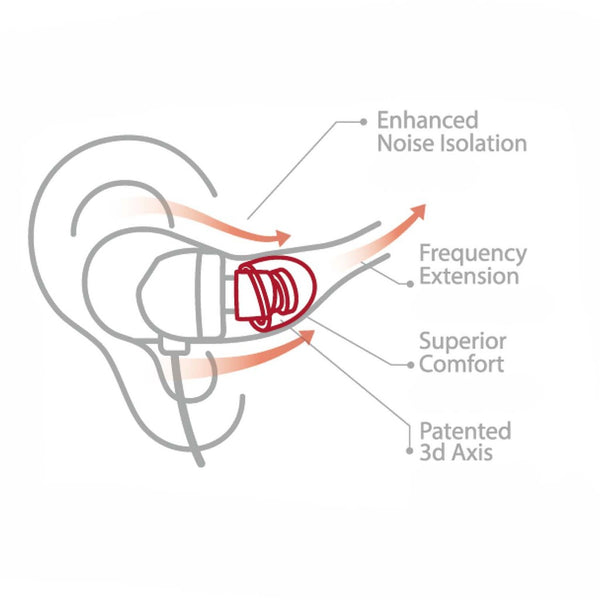 SpinFit CP155, Silicone Replacement Eartips: for Earphones 5.5mm nozzle fitting Premium Silicone Ear Tips (CP 155)