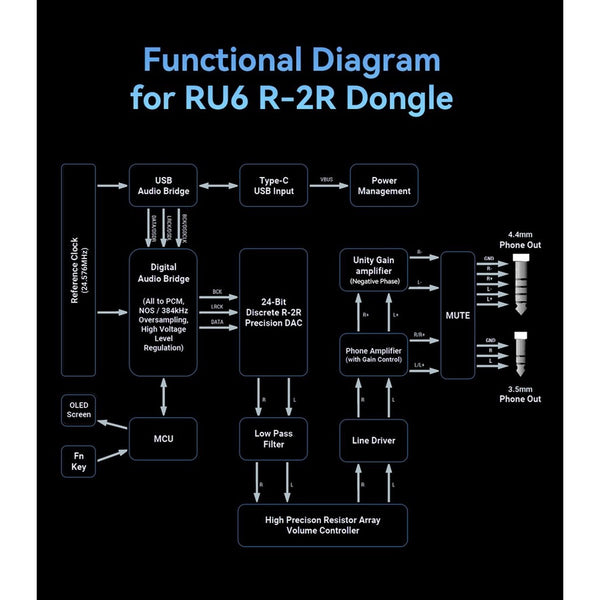 Cayin RU6, DAC and Amplifier: R-2R USB-C DAC/AMP for Earphones and Headphones DAC/AMP (RU6)