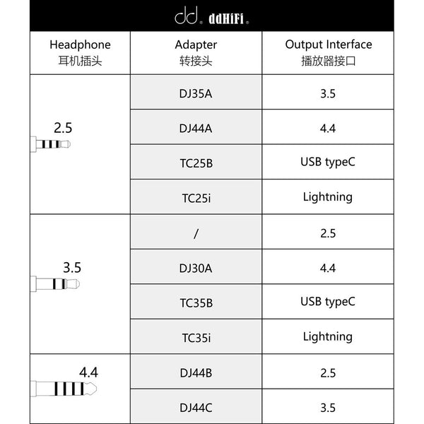 ddHifi TC25B, USB-C to 2.5mm Adapter: Hi-Res Audio Support up to 384kHz32bit Adapter (TC 25B)