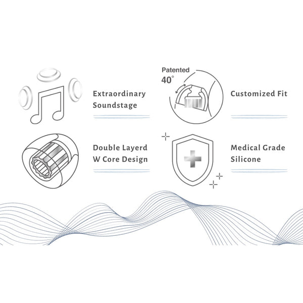 SpinFit W1, Silicone Replacement Ear Tips (1 Pair): Double W-Shaped Tube Core Patented Ear Tips (W 1)