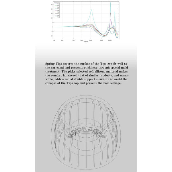 Moondrop Spring Tip, Silicone Replacement Eartips: for Moondrop IEMs Ear Tips