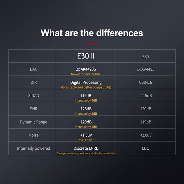 Topping E30ii or E30ii Lite DAC and Preamplifier: MQA DAC 2xAK4493S Hi-Res XMOS XU208 DAC 32Bit/768kHz DAC/AMP (E30 ii)