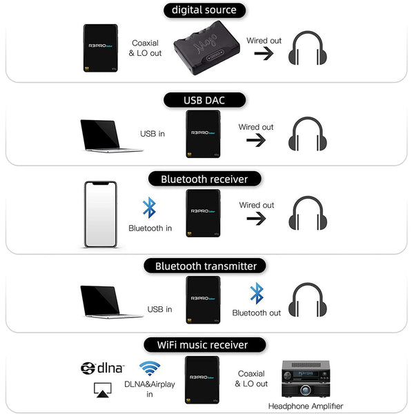 HiBy R3 II, Digital Audio Player: High Resolution with 2023 Update DAP (R3 gen 2)