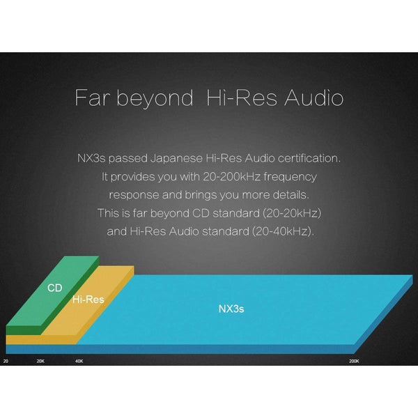 Topping NX3S, Portable Amplifier: with OPA2140 and LME49720 AMP (NX3S)