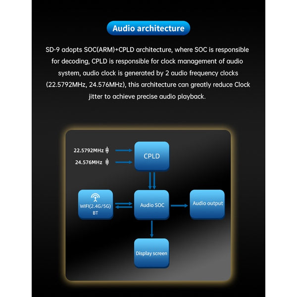 SMSL SD-9, Streaming Digital Audio Player: MQA Full Decoding, Bluetooth 4.0, HiFi Desktop Music Player and Streamer DAP