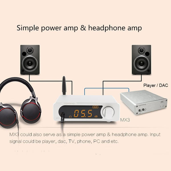 Topping MX3, Bluetooth DAC and Amplifier: USBOpticalCoaxialAUX Digital Audio Power DAC/AMP (MX 3)