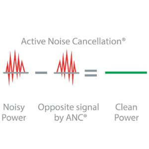 iFi Audio AC iPurifier, Power Conditioner (UK Plug): for Clean Power Mains Audio Noise Eliminator