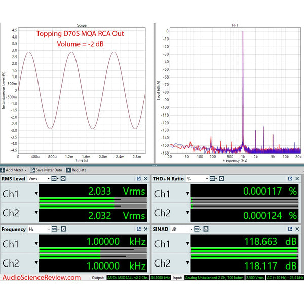 Topping D70S, MQA DAC with Preamplifier: Dual AK4497, Bluetooth 5.0, 32-bit768kHz DAC (D70S)