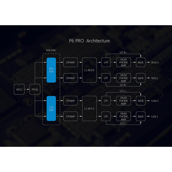 Luxury Precision P6 Pro, Portable R2R Player: Advanced Ultra Premium High-Resolution DAP (P6 Pro)