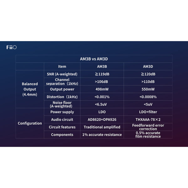 FIIO AM3D, Power Amplifier: THX AAA Amp Module For FIIO X7, X7 II, Q5, Q5S AMP (AM 3D, AM3 D)