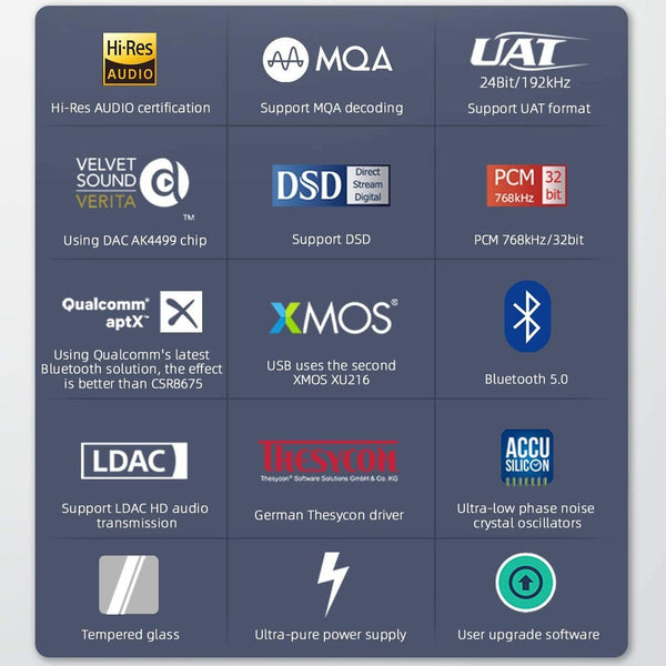 SMSL M400, Desktop Digital-to-Analog Converter: MQA Certified Fully Balanced AptX-HD Bluetooth 5.0 DAC (M 400)