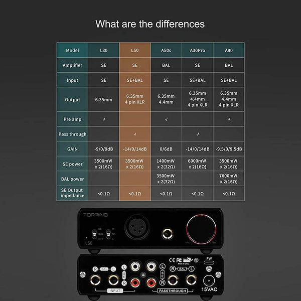 Topping L50, NFCA Headphone Amplifier: with SE/BAL Inputs, 6.35mm & 4-Pin XLR Outputs Hi-Fi Desktop AMP (L 50)