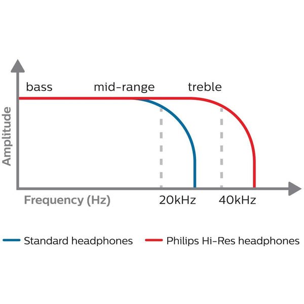 Philips Fidelio X2HR, Open Back Headphones: Open-Air Design with 50mm Drivers Headphone