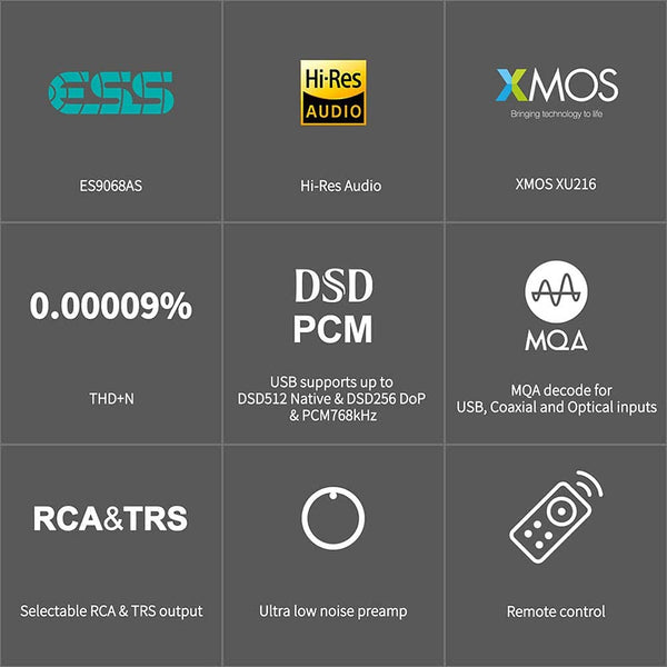 Topping E50, Desktop Digital-to-Analog Converter: DSD512 & PCM768kHz USB DAC with ES9068AS MQA Decoder (E50)