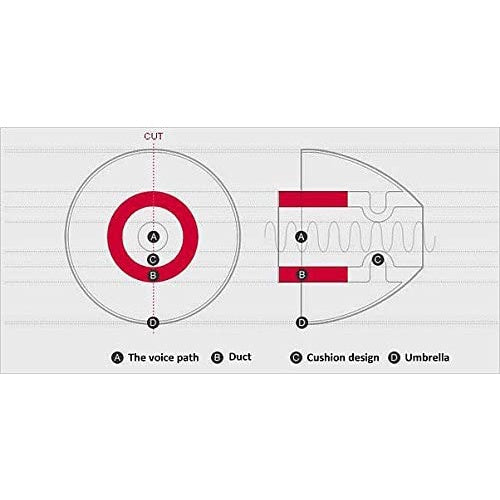 SpinFit CP100, Silicone Replacement Eartips (1 or 2 Pairs): for In-Ear Monitors Patented Silicone Ear Tips (CP 100)