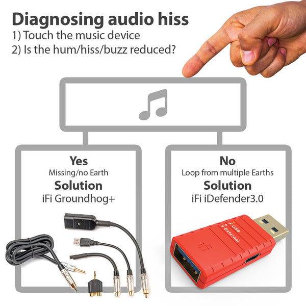 iFi Audio iDefender 3.0, USB Audio Noise Eliminator: to Eliminate Hissing Noise Audio Ground Loop Eliminator