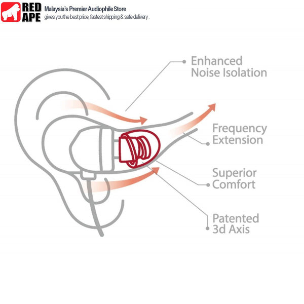 SpinFit CP800, Silicone Replacement Eartips: Patented Replacement Tips for Most IEM Eartips (CP 800)