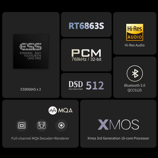 EverSolo DAC-Z6, Digital-to-Analog Converter: ES9068 DAC MQA Decoder Qualcomm QCC5125 Bluetooth 5.0 DAC (DAC Z6)