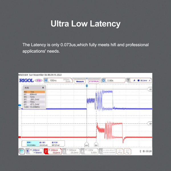 Topping HS02, USB Audio Isolator: USB2.0, 1500VDC Tolerance, Multiple IO Options USB Isolator (HS02)