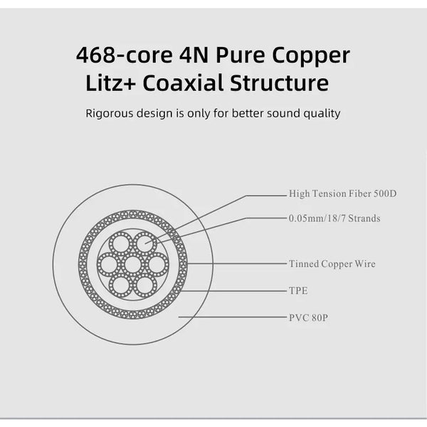 Moondrop Bort II, In-Ear Monitor Upgrade Cable: 468 Core Coaxial Litz High-Pure Copper IEM Cable (Bort II)