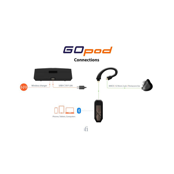 iFi Audio GO Pod, True Wireless Adapters: High Resolution Adapter (GO pod)