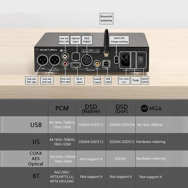 Gustard DAC-X16, MQA Balanced Digital-to-Analog Converter: Dual ES9068AS, DSD512, XMOS XU216 USB DAC (DAC-X16)