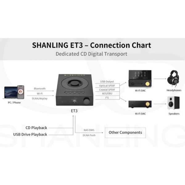 Shanling ET3, CD Player: Full-Featured Digital Turntable Disc Player (ET3)