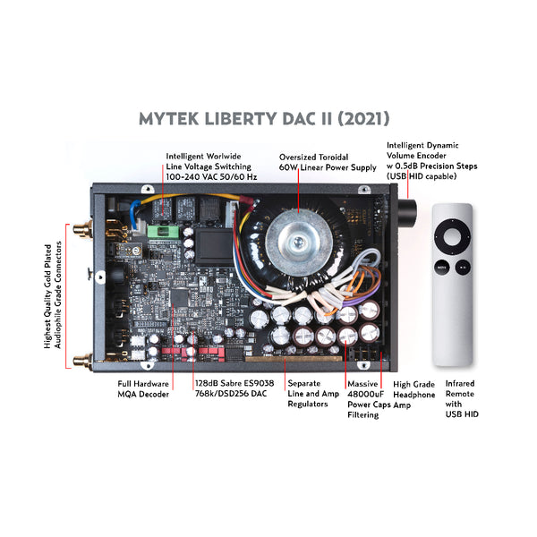 Mytek Liberty DAC II, Desktop DAC & Headphone Amplifier: High-Resolution DAC/AMP (Liberty DAC 2)