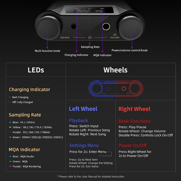 Shanling H5, Portable Dongle DAC and Amplifier: Dual AK4493SEQ DAC, 768kHz32bit, DSD512, Bluetooth 5.0 DAC/AMP (H5)