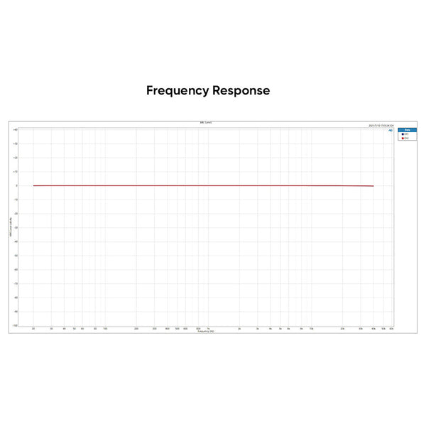 SMSL DO200 MKII, Desktop Digital-to-Analog Converter: ES9068AS, XMOS, Bluetooth 5.0 MQA DAC (DO 200 MK2)