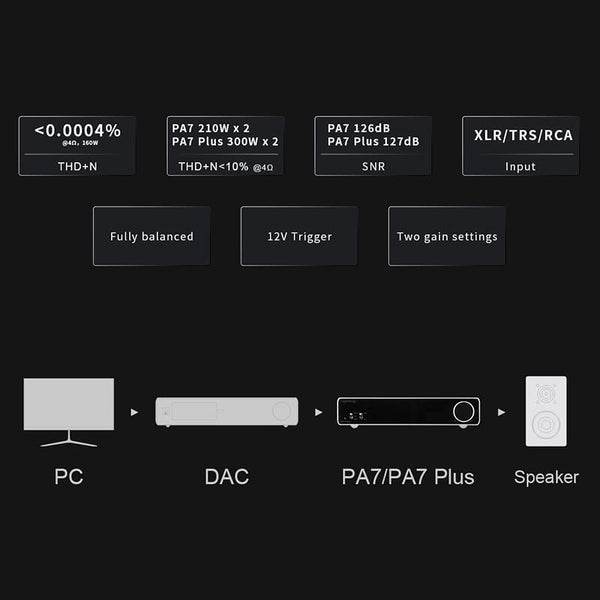 Topping PA7 or PA7 PLUS, Power Amplifier: XLR, TRS, RCA Input Fully Balanced High-Performance AMP (PA7)