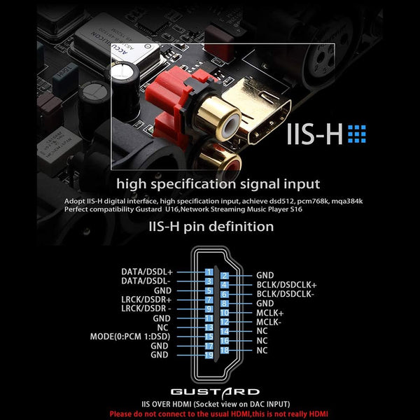 Gustard DAC-X16, MQA Balanced Digital-to-Analog Converter: Dual ES9068AS, DSD512, XMOS XU216 USB DAC (DAC-X16)