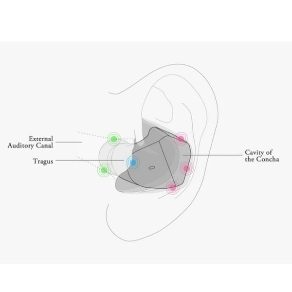 Final Audio ZE3000 True Wireless Earbuds, Bluetooth Wireless Earphones TWS (ZE 3000)