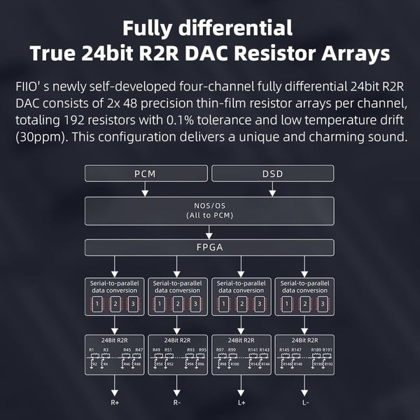 FiiO K11 R2R, Desktop DAC Headphone Amplifier: for Home Audio/PC High-Performance DAC/AMP (K11 R2R)