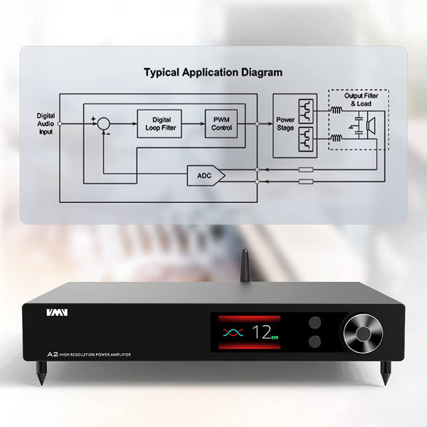 SMSL VMV A2, Power Amplifier: Class D RMS 200W x 2 High-Resolution Power AMP (VMV A2)