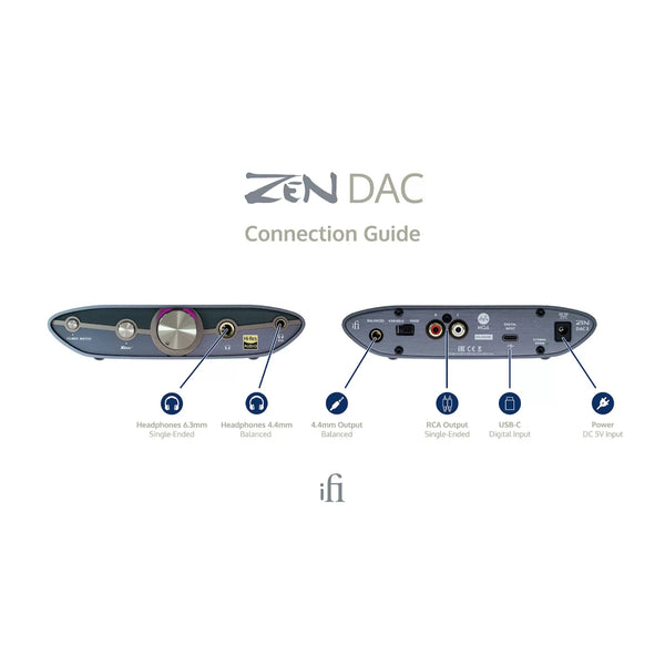 iFi Audio Zen DAC 3, DAC and Amplifier: for Home and Office Use, 4.4mm Output USB-C DAC/AMP (Zen DAC 3)