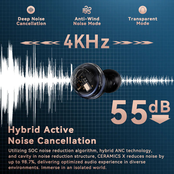 Roseselsa (Rose Technics) Ceramics X, True Wireless Earbuds: ANC, 4 HD Mics, IPX5 Sweat Resistant TWS (Ceramics X)