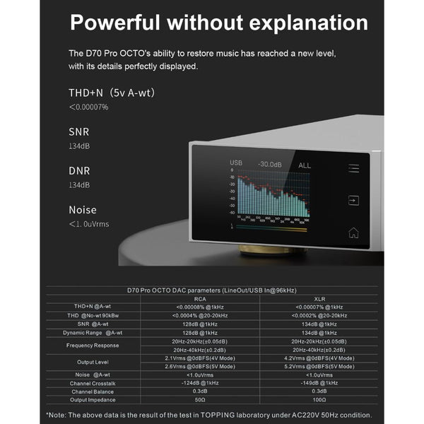 Topping D70 Pro, Octo Digital-to-Analog Converter: Bluetooth 5.1 HIFI Desktop Octo DAC (D70Pro)