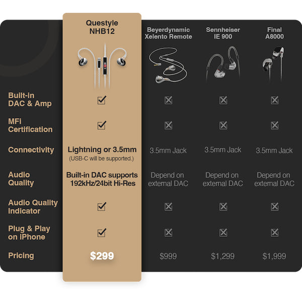 Questyle NHB12, Hi-Res Lossless Earphones: Certified World's First Earphones (NHB12)