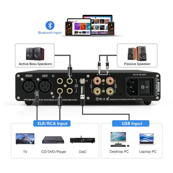 SMSL AO200 MKII, Power Amplifier: MA5332MS Chip 160W x 160W USB/RCA/XLR Input Desktop Digital AMP (AO 200)