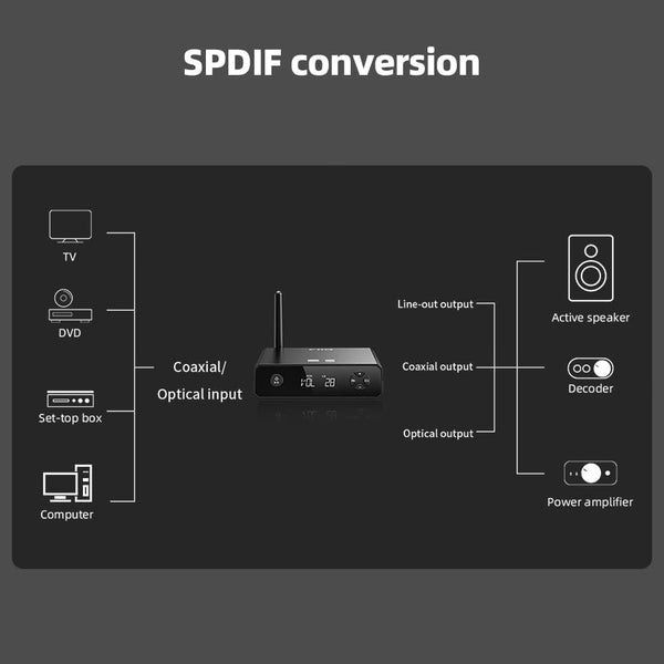 FiiO BR13, Desktop Bluetooth Receiver and DAC: High-Res USB-Powered Desktop Bluetooth Receiver/DAC (BR 13)