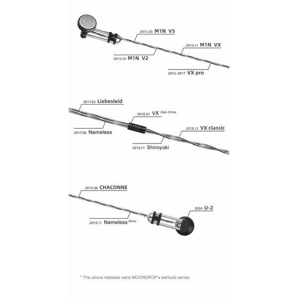 Moondrop U2, Flat-Head Wired Earbuds: 14.8mm Dynamic Driver Ear Buds with 3.5mm Standard Single-Ended Wired Earphones